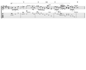How to play guitar like Eric Clapton